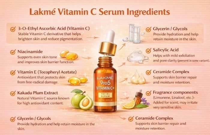 Lakme Vitamin C Serum Ingredients