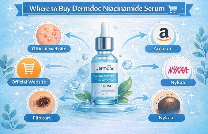 Where to Buy Dermdoc Niacinamide Serum