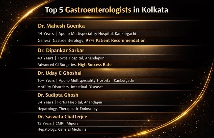 Top 5 Gastroenterologists in Kolkata
