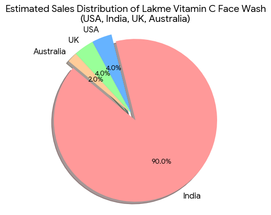 sales of lakme vitamin c face wash globally