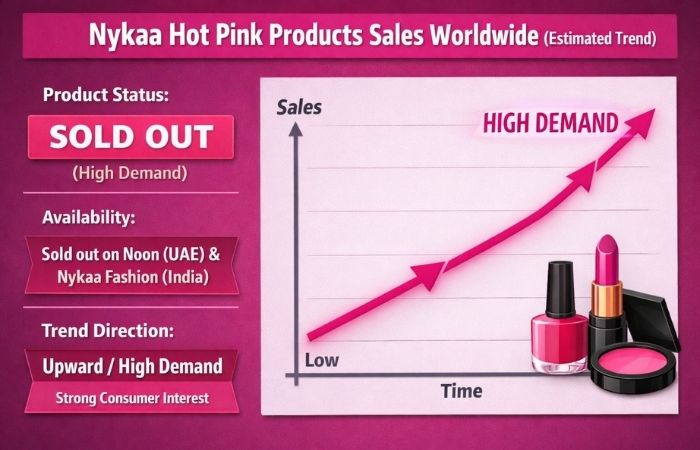 Nykaa Hot Pink Products Sales Worldwide