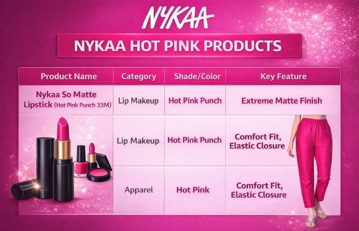 Nykaa Hot Pink Products