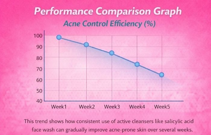 Performance Comparison Graph