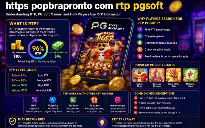 https popbrapronto com rtp pgsoft: How Players Use RTP Information