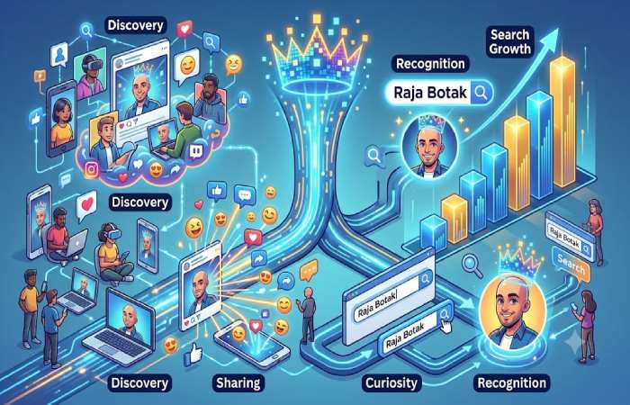 the role of raja botak in internet culture