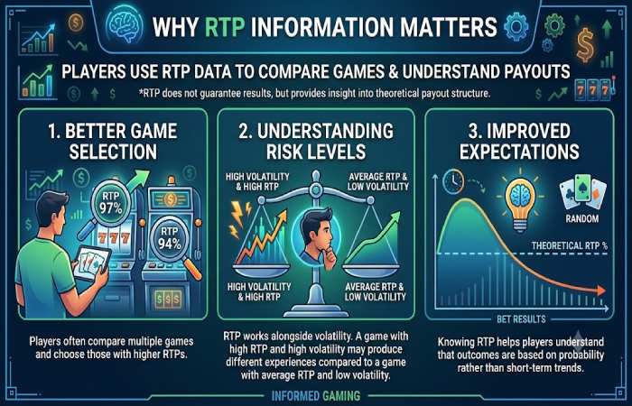 why rtp information matters